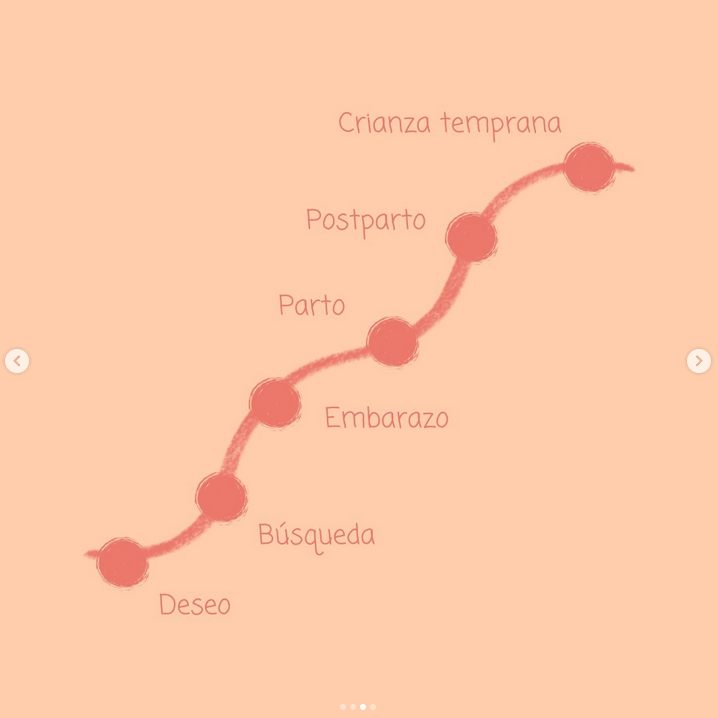 Psicologia Perinatal